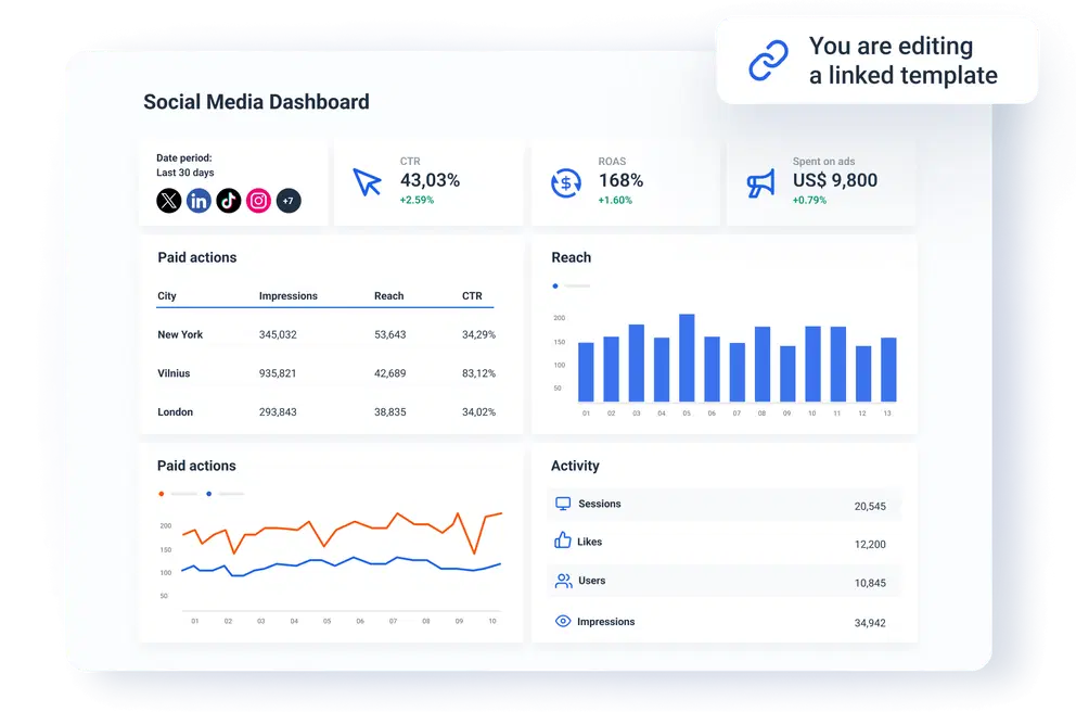 A social media analytics dashboard screenshot - social media marketing tips