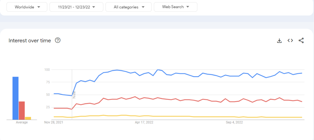 A performance comparison chart illustrating app responsiveness across platforms - mobile app development