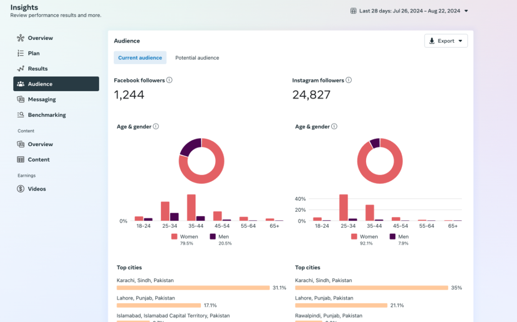 A screenshot of Facebook Audience Insights - social media marketing tips