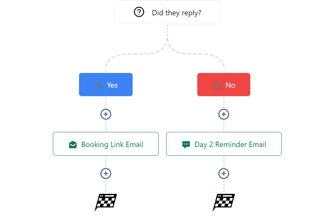 A screenshot of GoHighLevel's email automation workflow - best CRM software