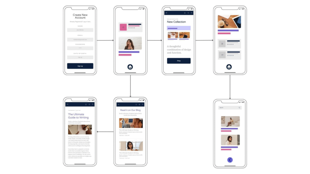 A sample wireframe solutions for a mobile software development - mobile application developers