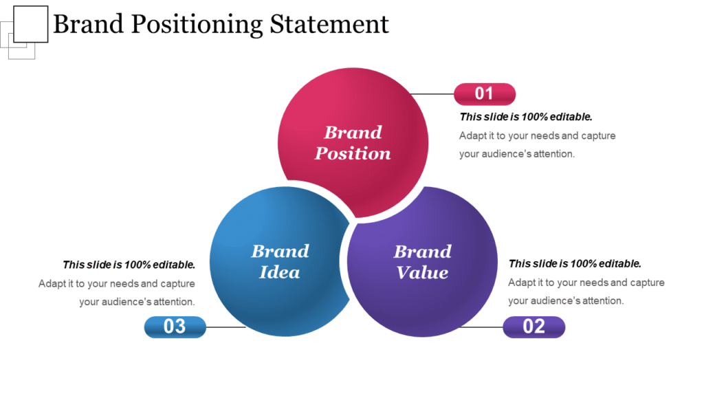 A well-designed infographic showing a sample positioning statement and its key components - branding