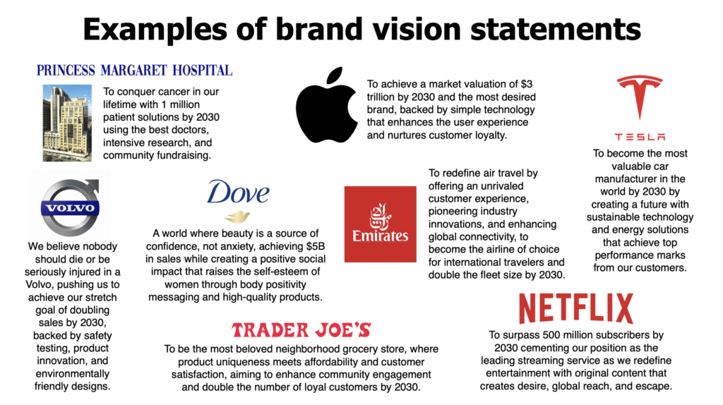 Examples of brand vision statements - branding