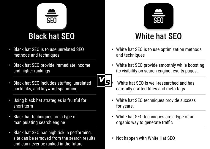 seo agency - Table comparing white-hat vs. black-hat techniques.