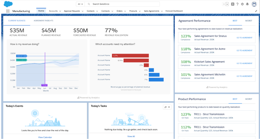 Salesforce dashboard with AI-powered sales forecasting and analytics - popular CRM software