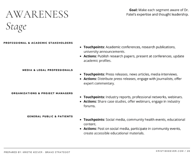 A success client portfolio being shared by Kristie K regarding the Awareness Stage - branding