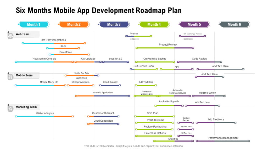 A visual timeline showing phases of a 6-months mobile app development project - mobile application developers
