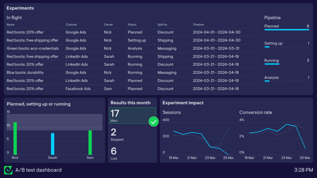Dashboard view showcasing Monday CRM’s project management and sales tracking - popular CRM software