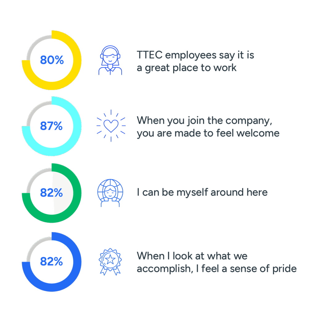 Image featuring a TTEC remote employee sharing their positive experience - remote customer service jobs