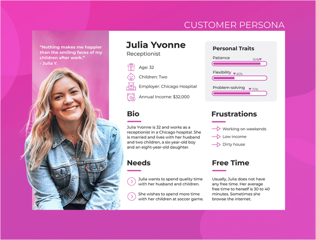 A customer persona template with key attributes such as age, gender, interests, and pain points - branding