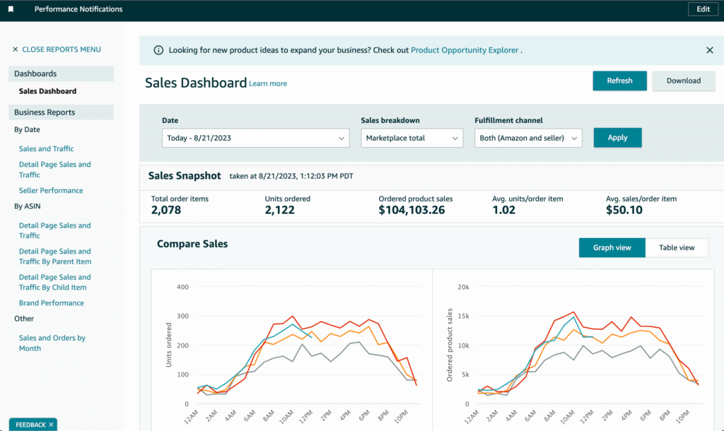 Amazon eBook sales dashboard - make passive income