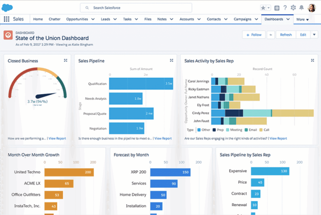 A screenshot of Salesforce CRM dashboard - best crm software