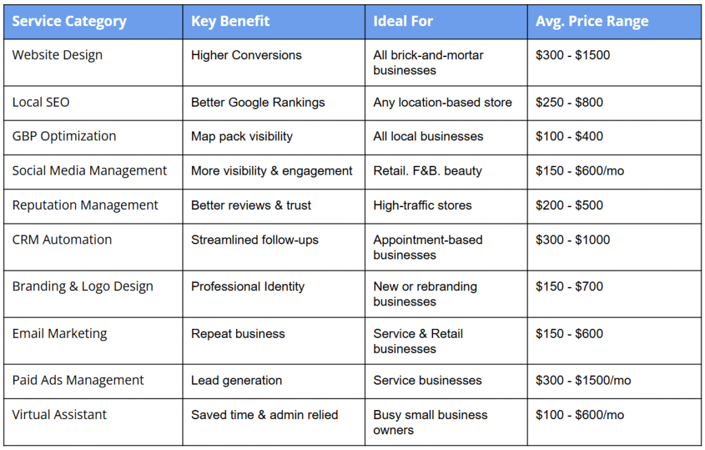 Fiverr Pro Services Comparison Table - fiverr pro services
