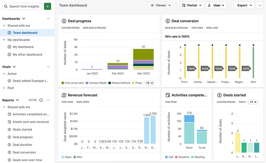 A screenshot of Pipedrive's CRM dashboard interface - best crm software
