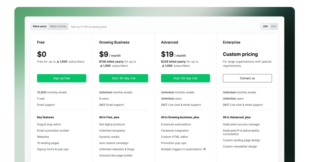 MailerLite pricing plan 2025 - small business marketing