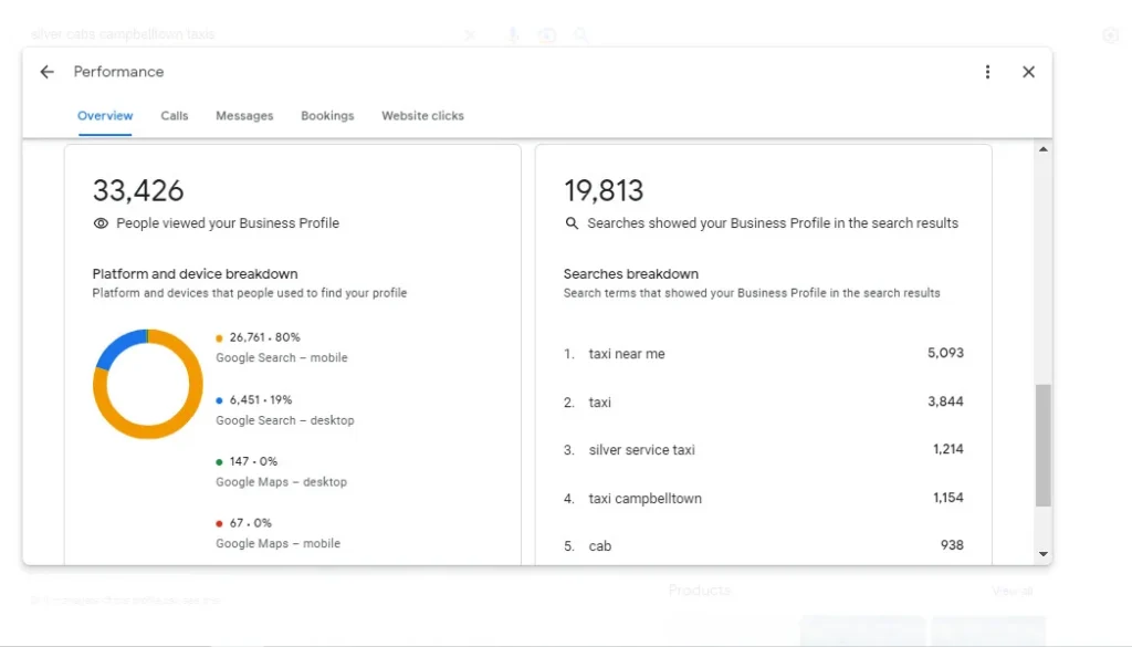 Screenshot of a GBP listing with a Fiverr Pro's SEO dashboard - fiverr pro services