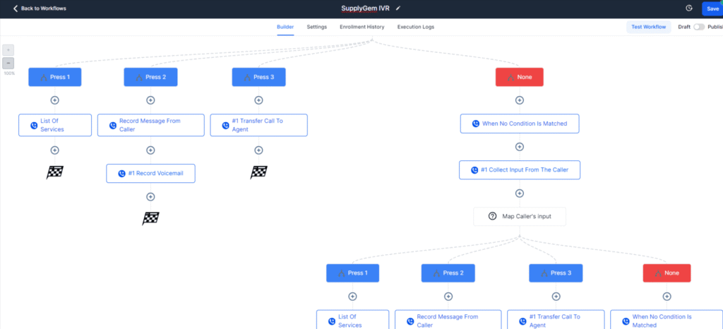 GoHighLevel All-in-One Dashboard with Automation Workflow - AI tools for small business 2025