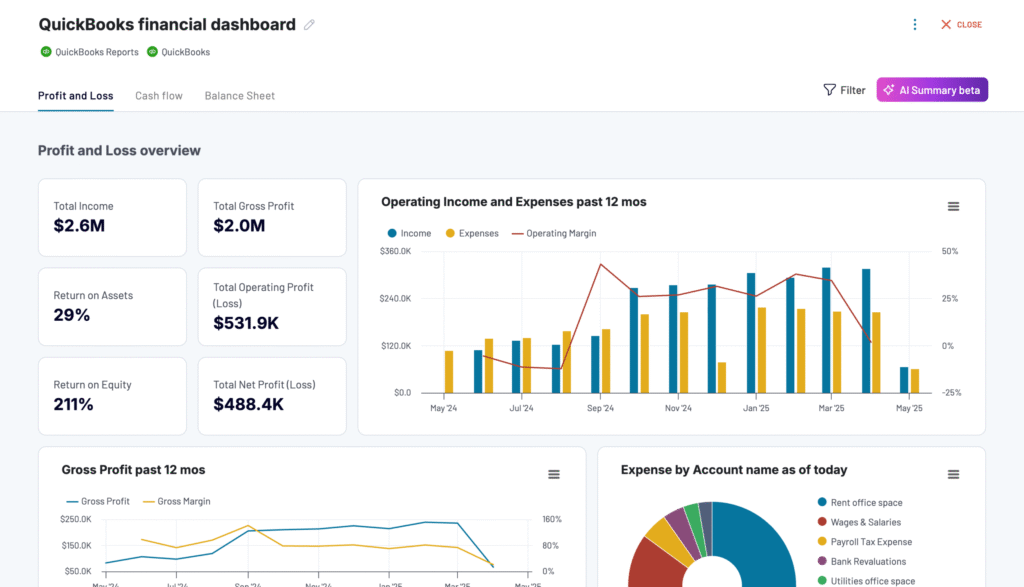 A QuickBooks financial dashboard with AI-categorized expenses and income trends - AI tools for small business 2025