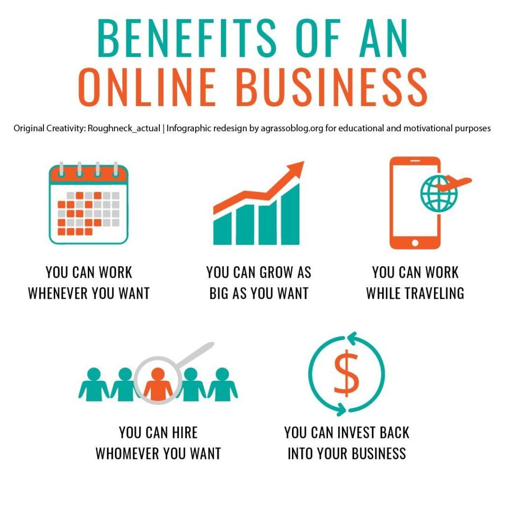 An infographic showing benefits of online business (low cost, flexibility, passive income) - best online business ideas