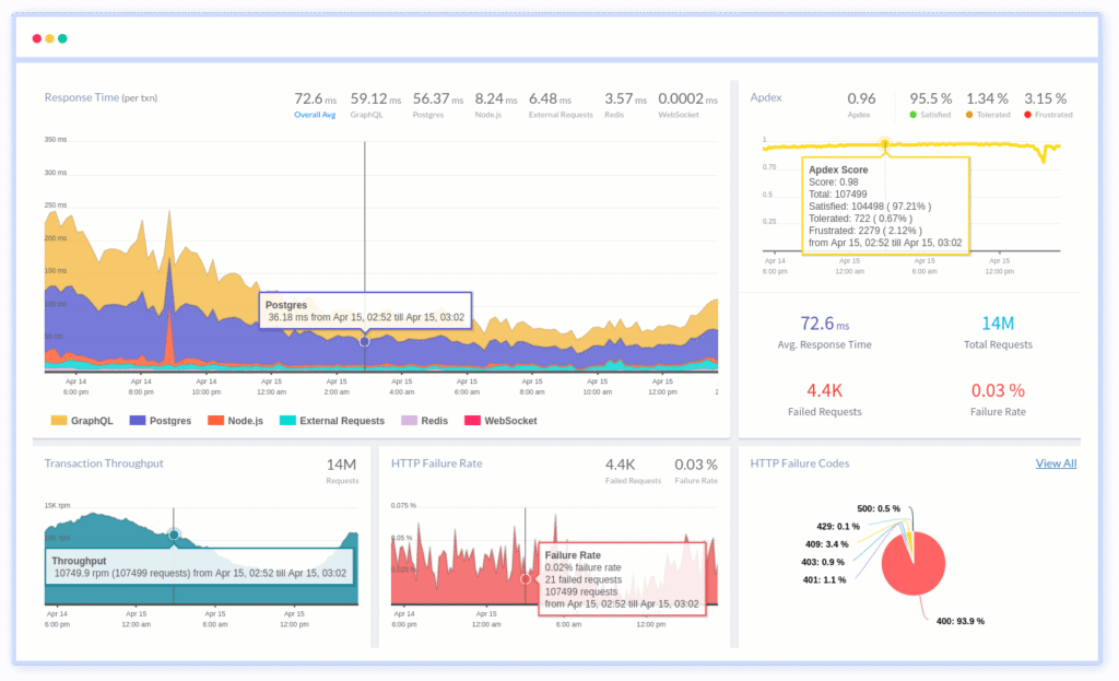 Illustration of a developer monitoring app performance with analytics dashboards.) - mobile app developer