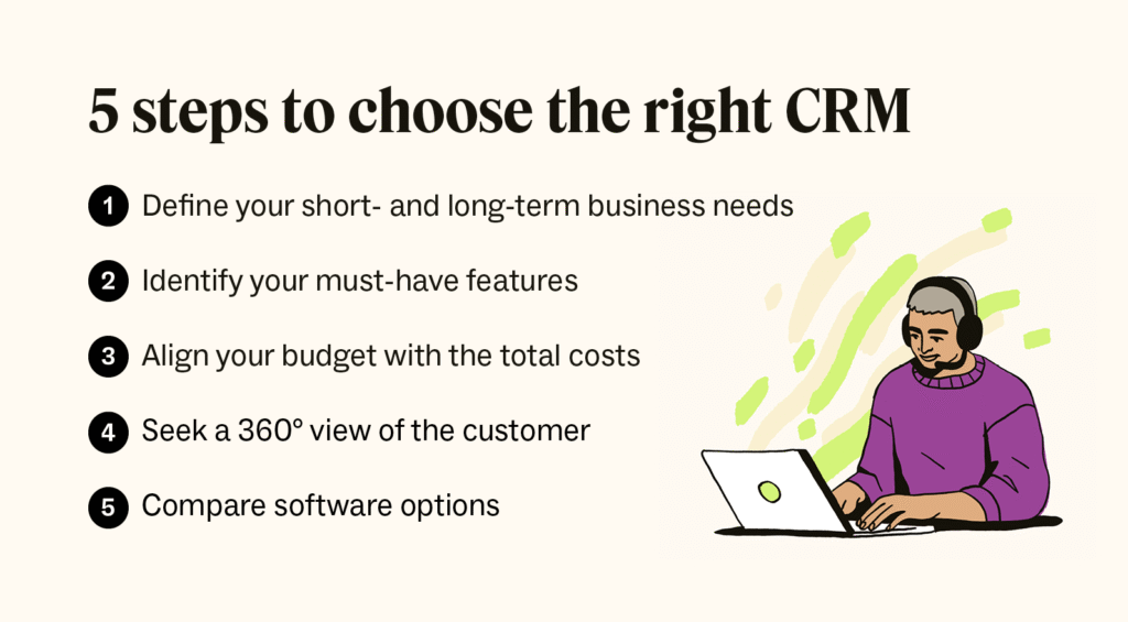 A checklist of the 5 steps to choosing the right CRM - crm management software