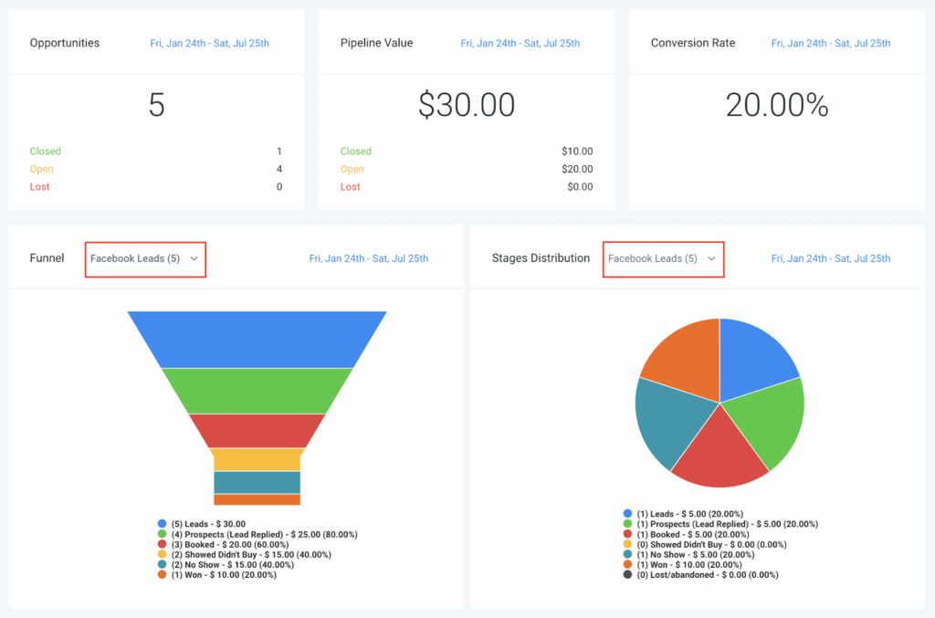 GoHighLevel CRM interface with automation dashboard - crm management software