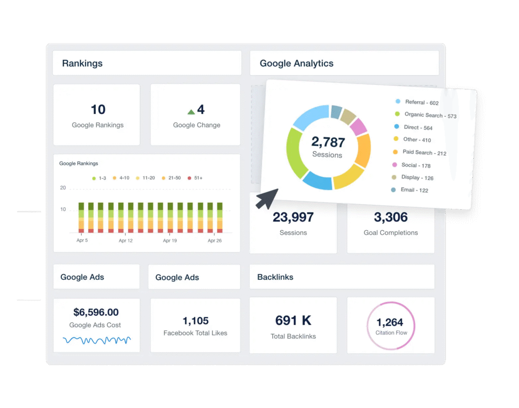 Digital marketing performance analytics dashboard - small business online marketing