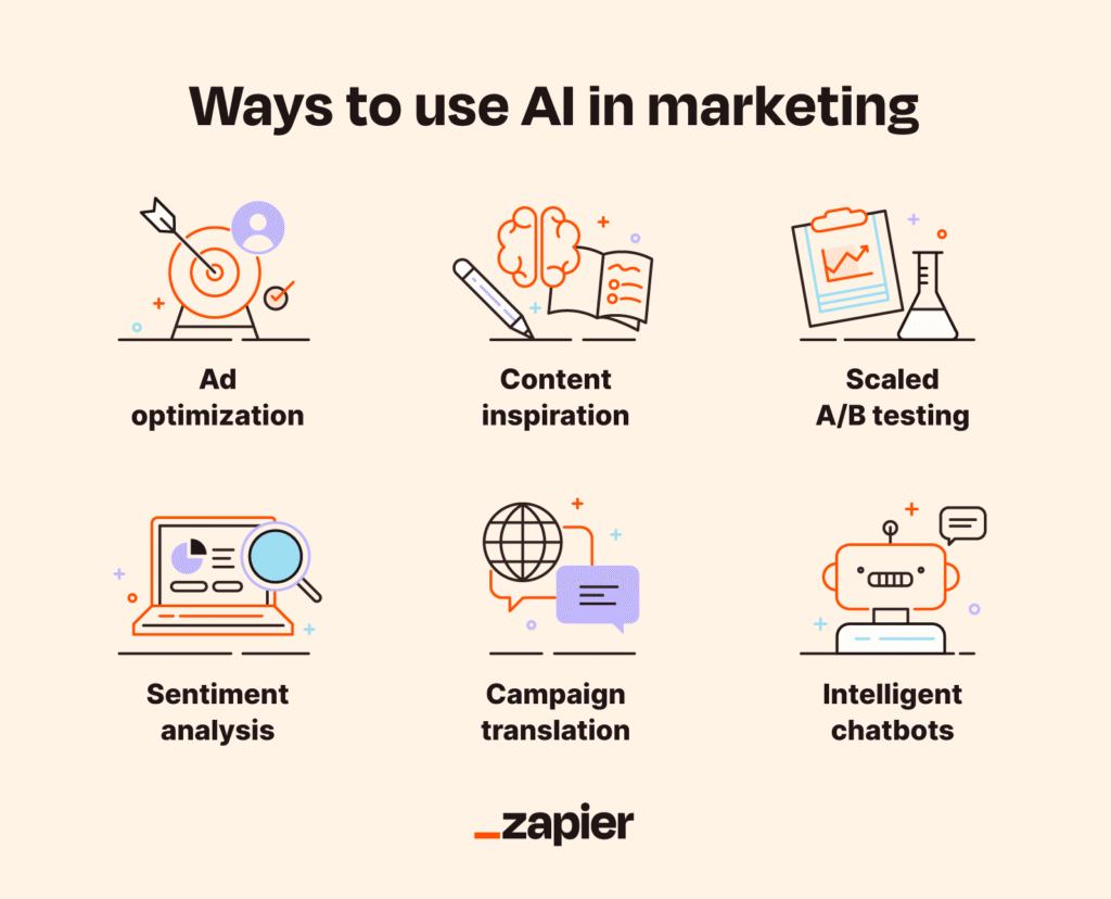 AI applications for effective marketing strategies - small business online marketing