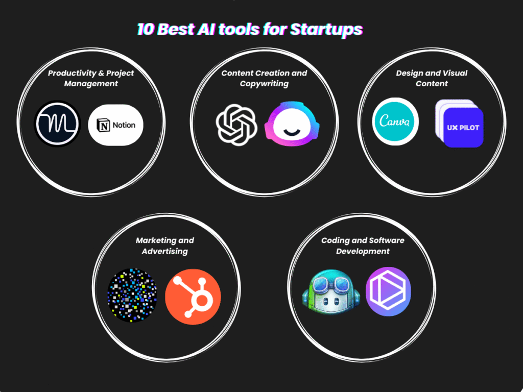 Top AI Tools for Startups in 2025 - online marketing business