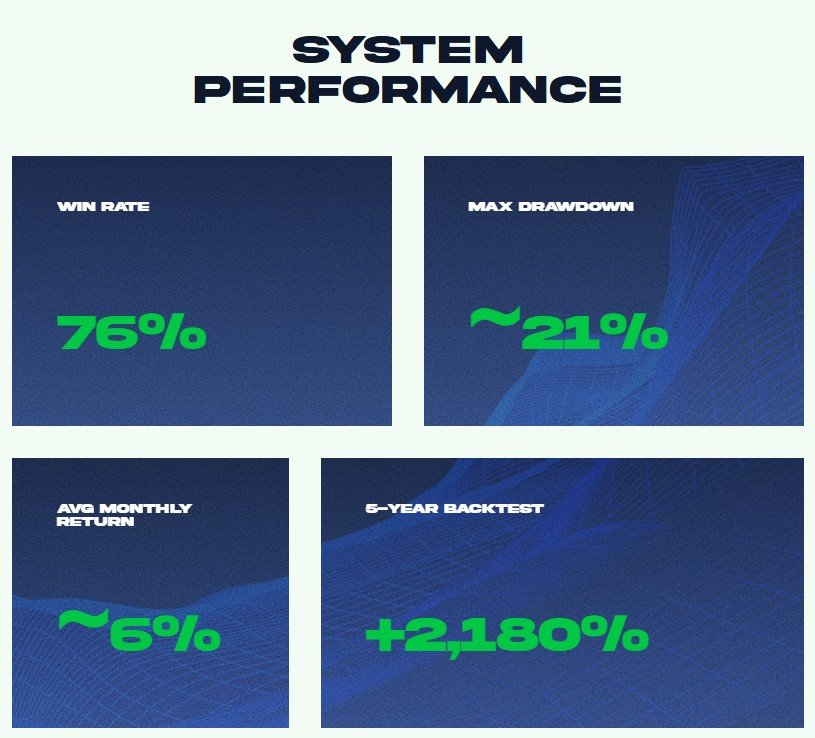 Breakout AI automated trading dashboard showing performance charts and risk metrics on a funded prop firm account