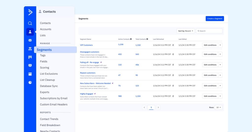 ActiveCampaign visual automation workflow example.