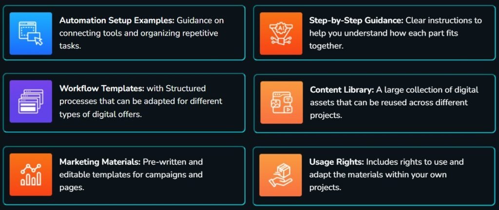 What's included in the AutoFlow AI Suite Program