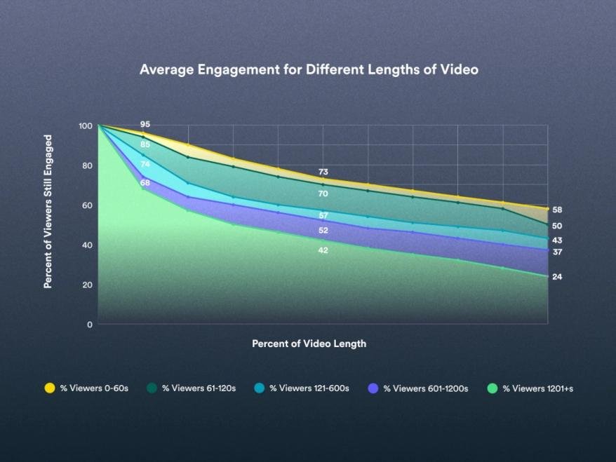 Social media analytics showing growth from faceless content strategy
