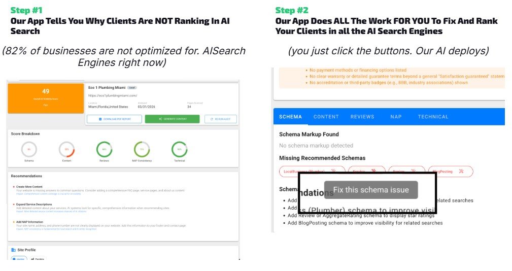 how does SerpSling AI work (the proven steps)