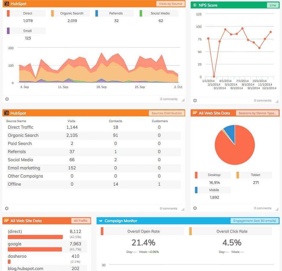 Hubspot CRM dashboard 