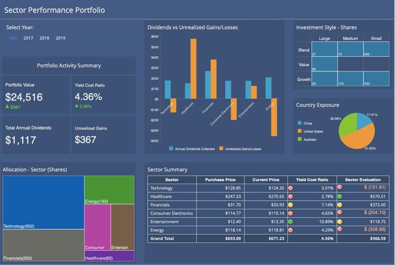 stock portfolio dashboard