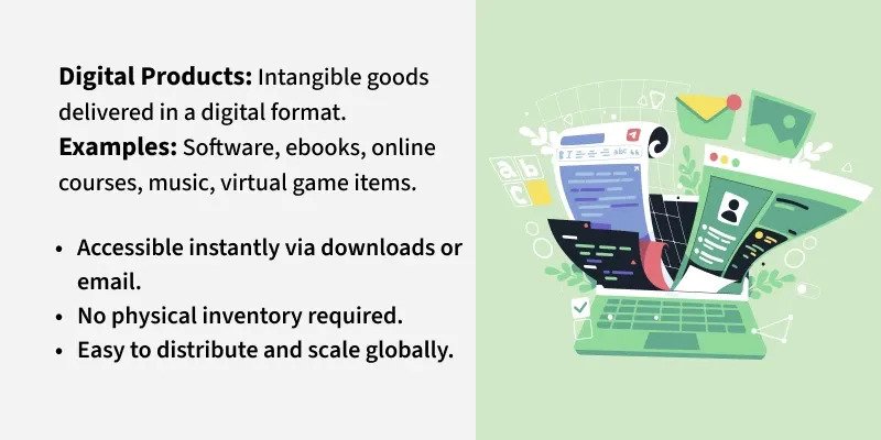 what are digital products