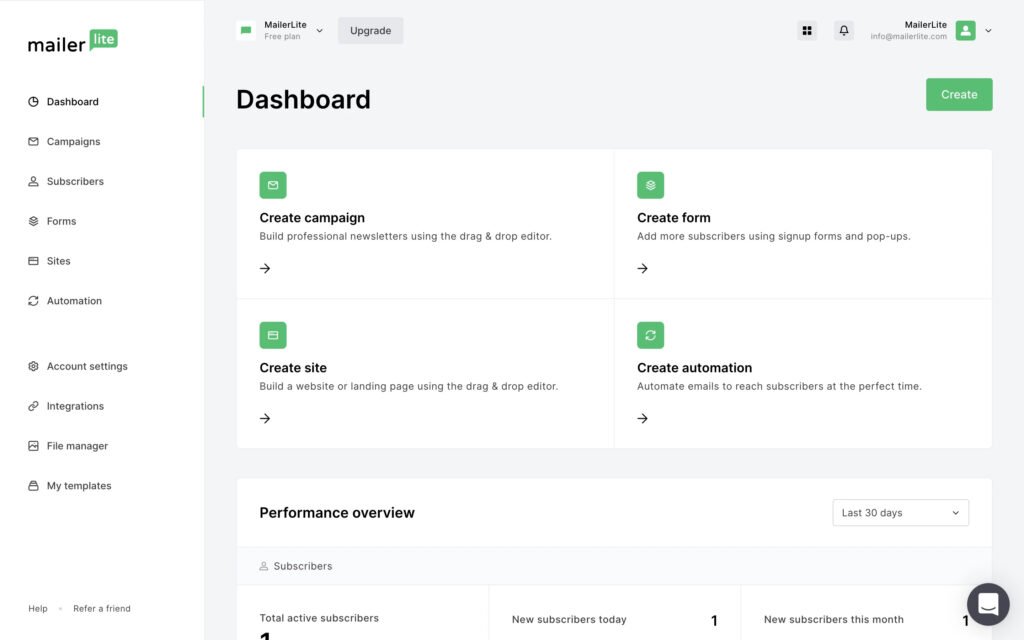 MailerLite email marketing dashboard for beginners