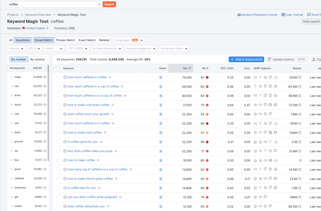 SEMrush keyword research tool for AI SEO and small business marketing
