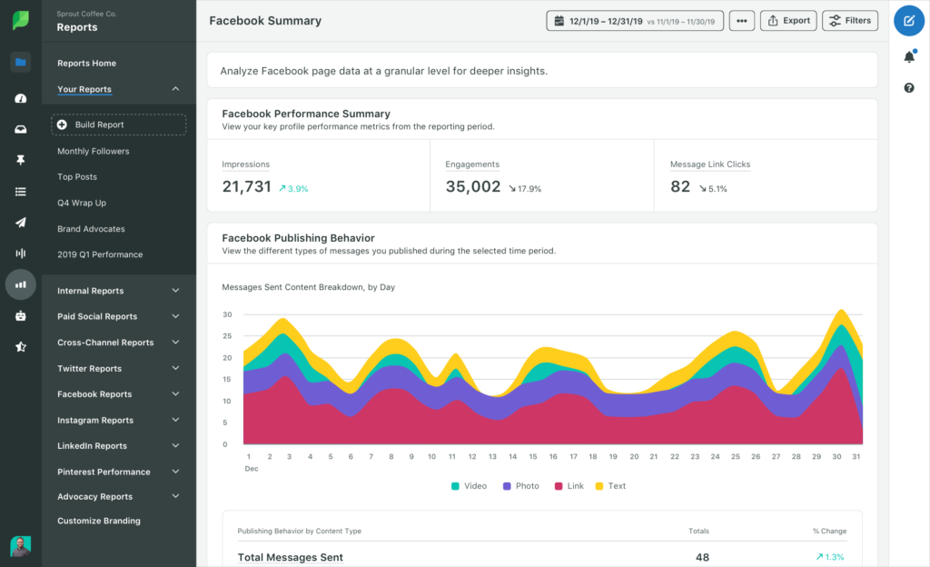 Advanced analytics dashboard from Sprout Social