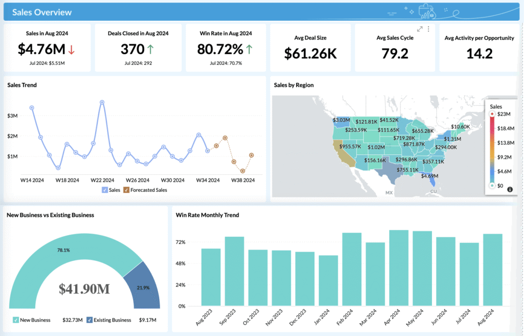 Social media analytics + CRM integration dashboard