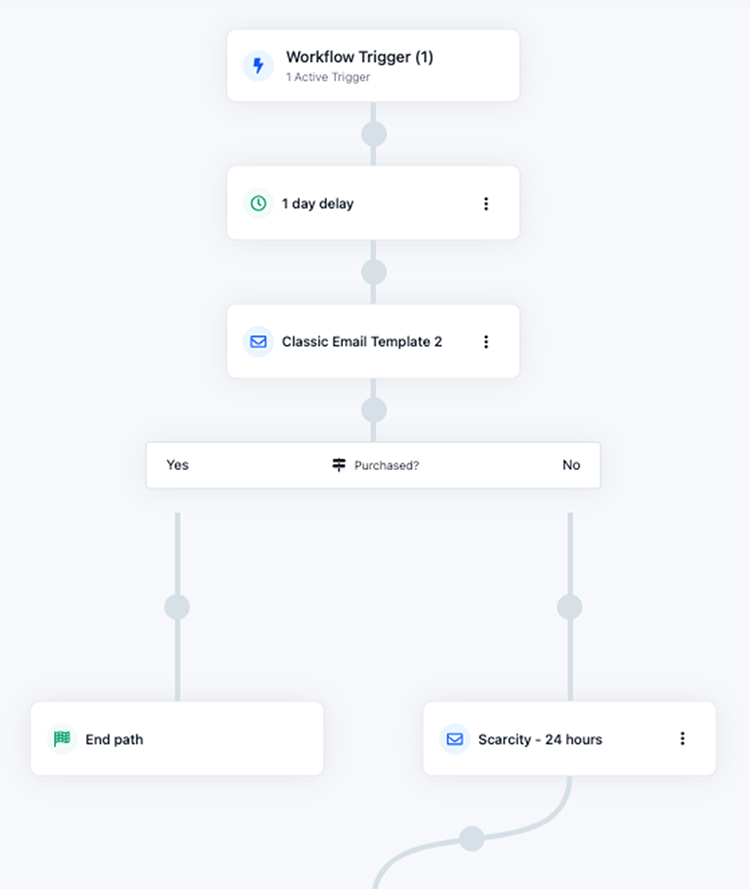ClickFunnels funnel workflow screenshot.