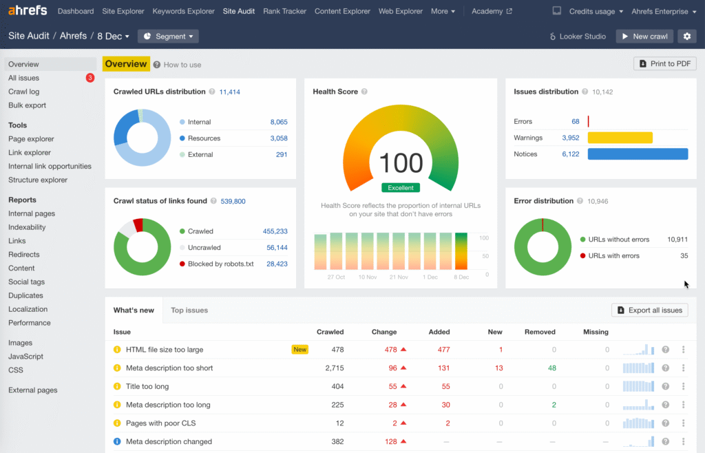 A screenshot of the Ahrefs Site Audit dashboard highlighting website health and SEO recommendations.