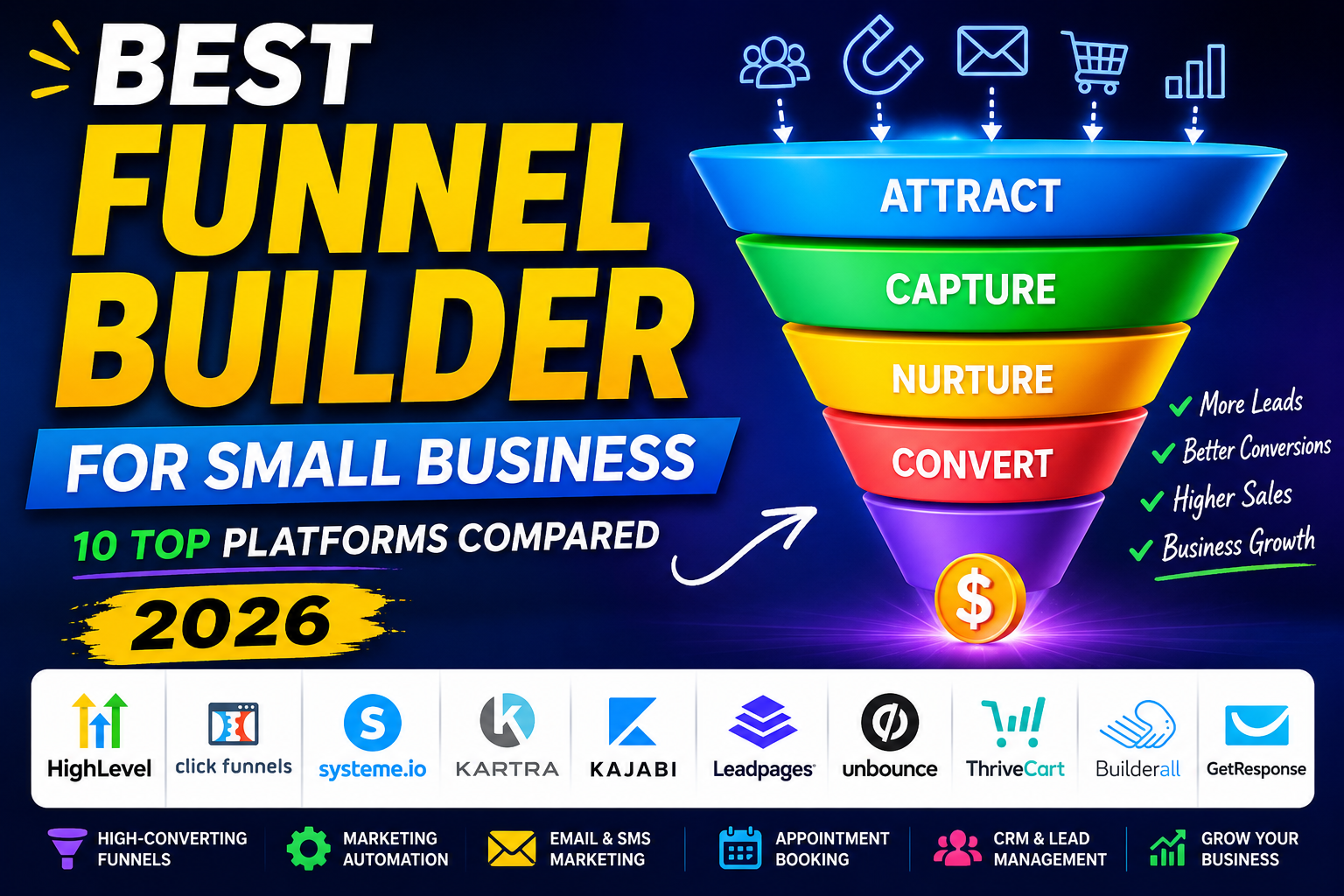 You are currently viewing Best Funnel Builder for Small Business: 10 Top Platforms Compared (2026)