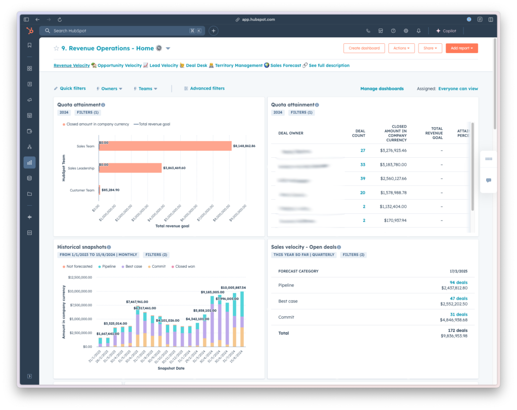 HubSpot landing page and CRM dashboard.