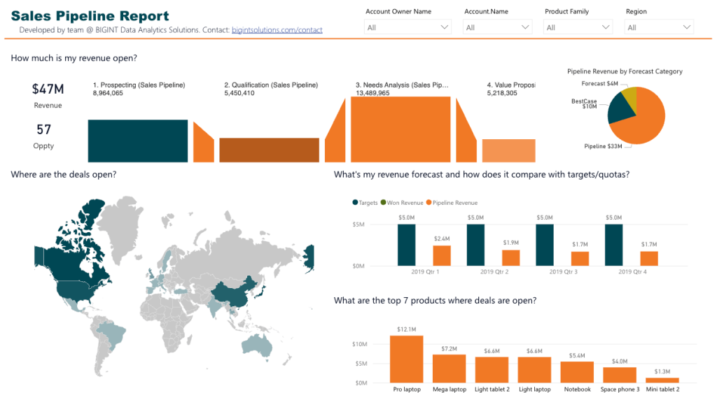 A screenshot of the HubSpot CRM dashboard showing contacts, sales pipelines, and marketing reports.