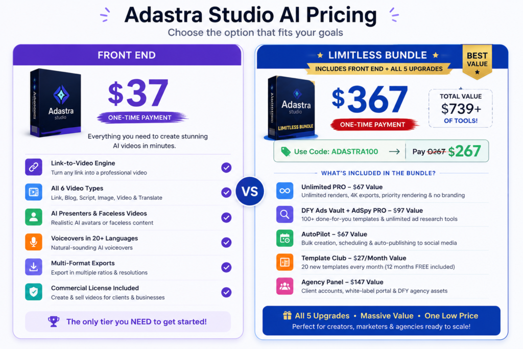 Adastra Studio AI pricing comparison showing the Front End plan versus the Limitless Bundle with included features, upgrades, and one-time pricing for 2026.