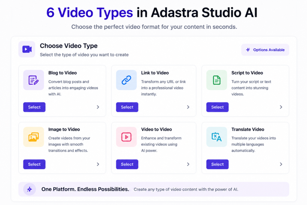 Adastra Studio AI features and video types