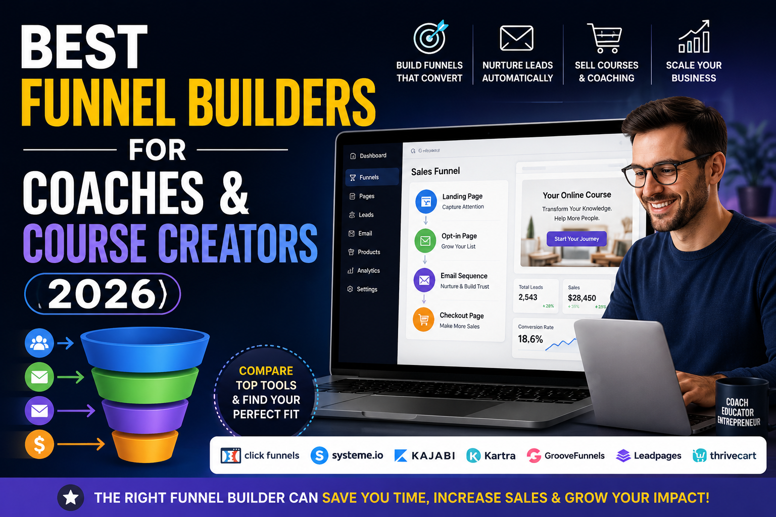 You are currently viewing Best Funnel Builders for Coaches and Course Creators (2026)