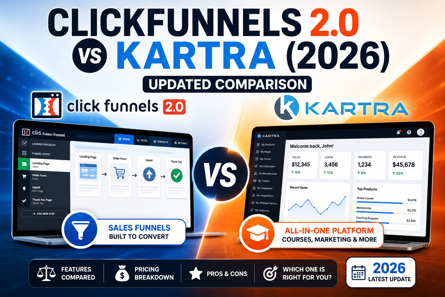 You are currently viewing ClickFunnels 2.0 vs Kartra (2026): Updated Comparison